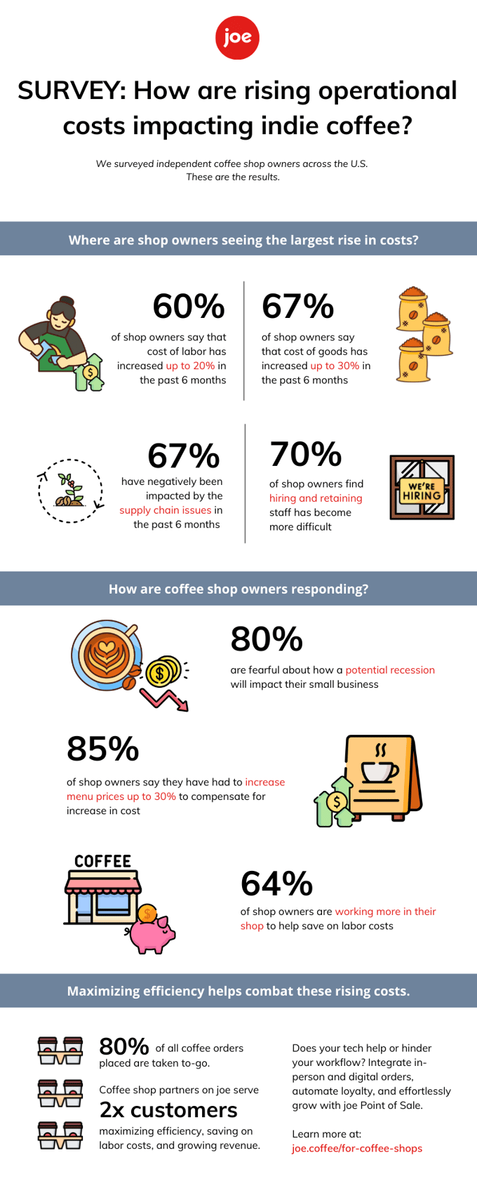 Survey Results - Infographic (1)