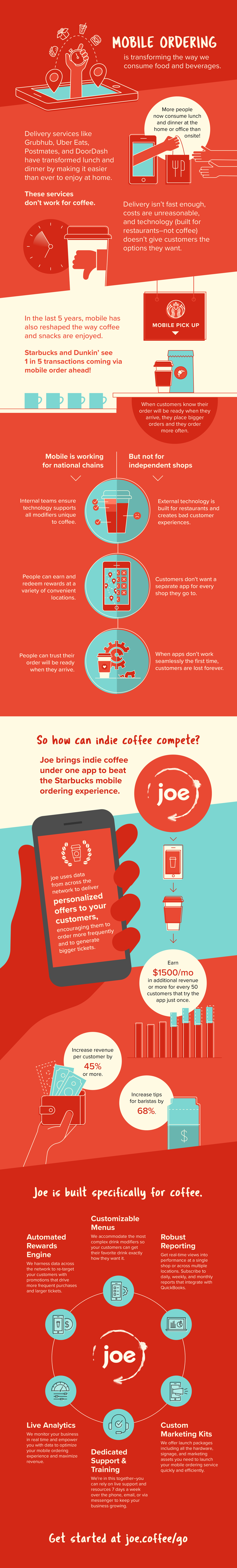 joe_Infographic_MobileOrdering_V4-01