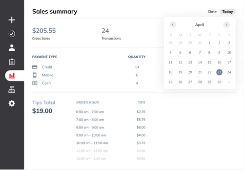 sales summary